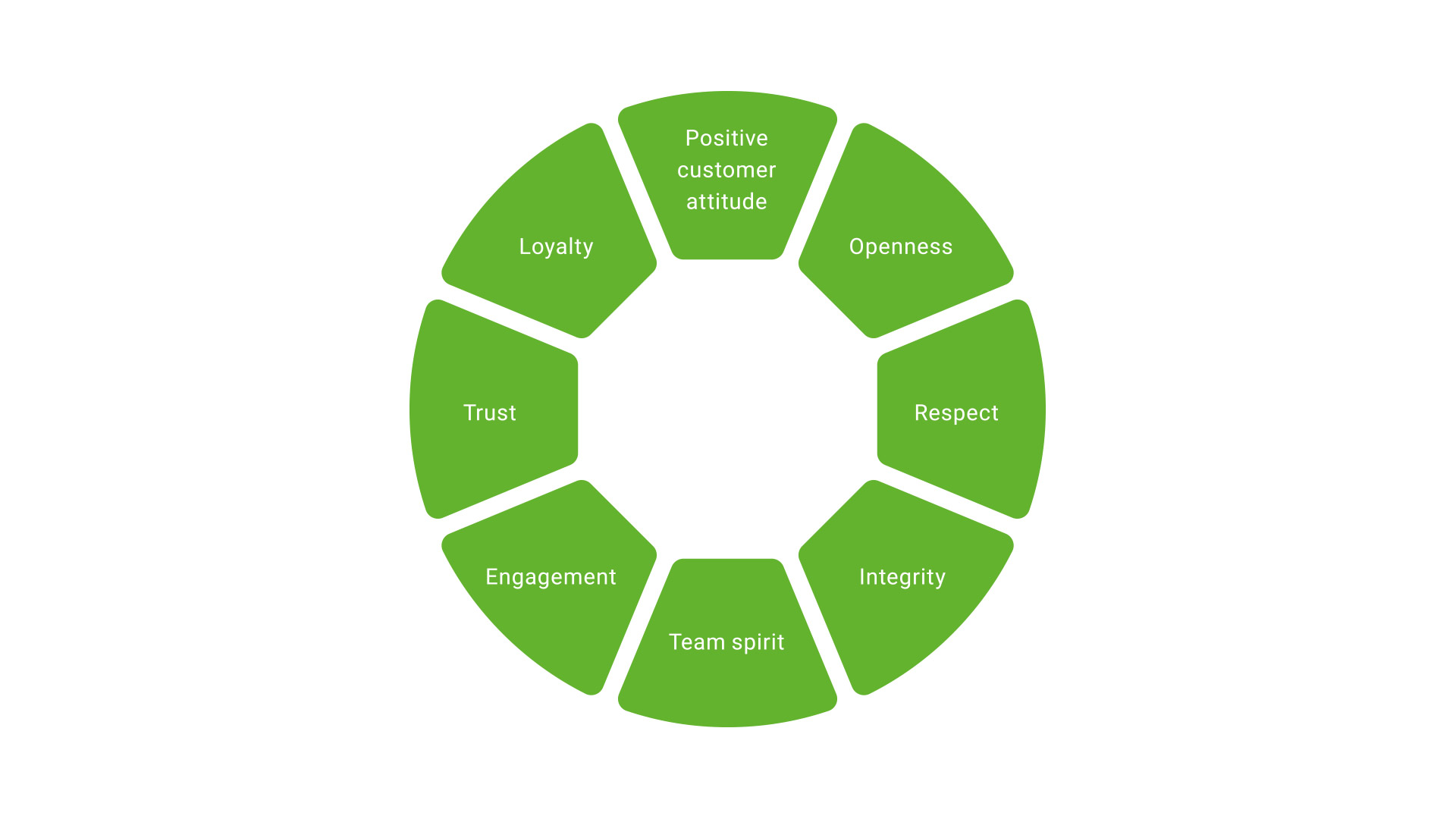 8 Principles of COMPO EXPERT in a chart