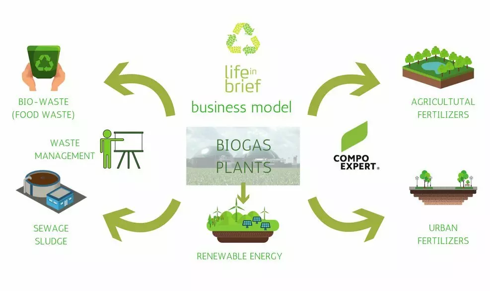 ¿Pueden convertirse los residuos de una planta de biogás en fertilizante?