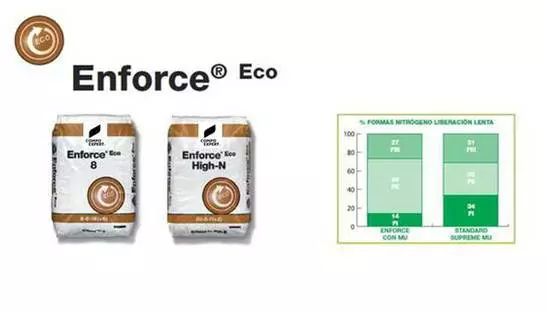 Enforce® Eco