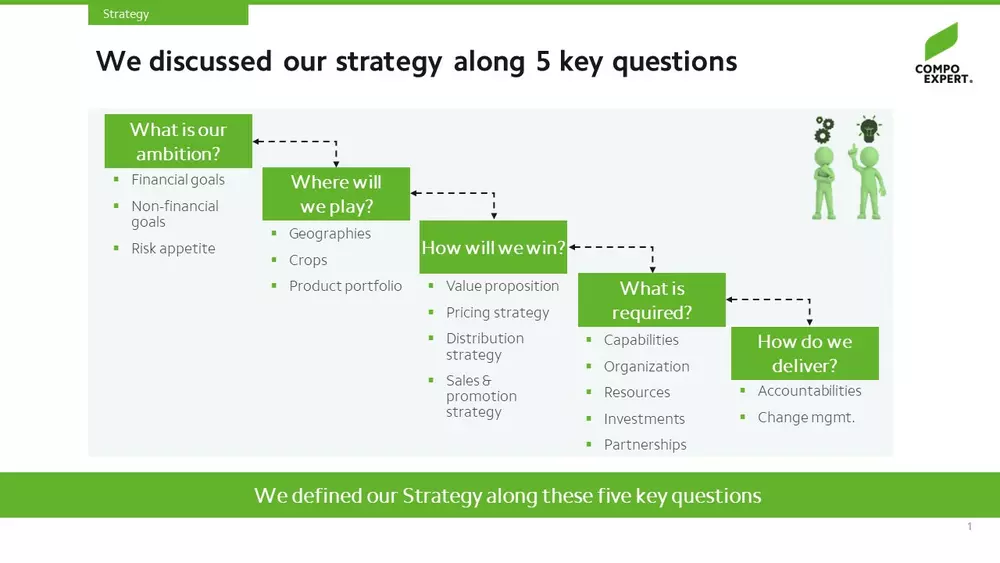 Chart Strategy Summit