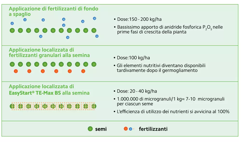 applicazione easystart