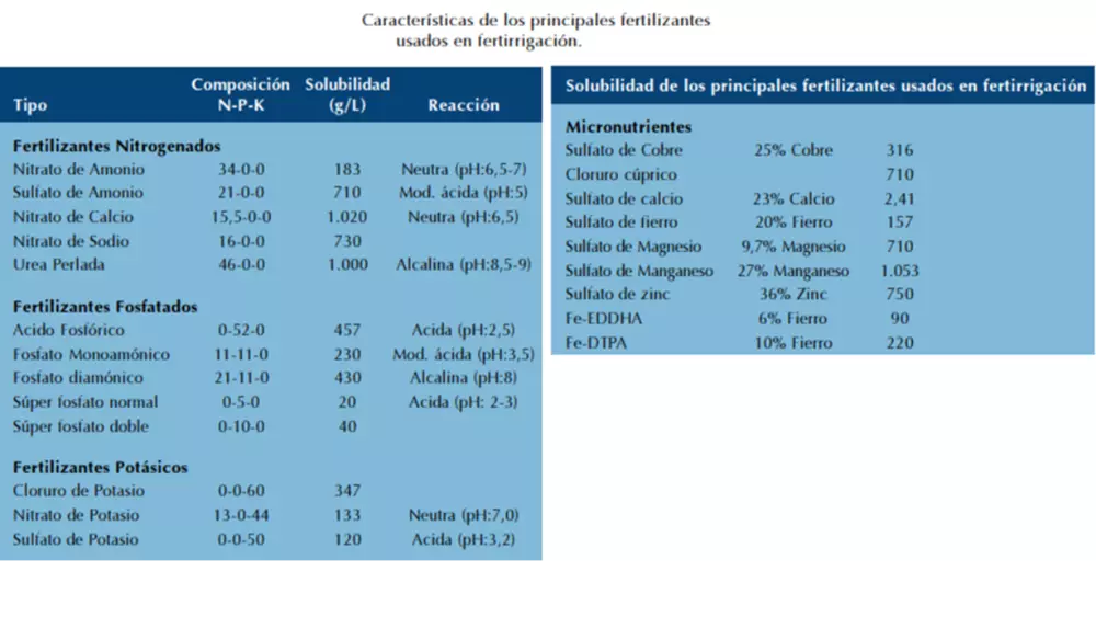 caracteristicas fertilizantes