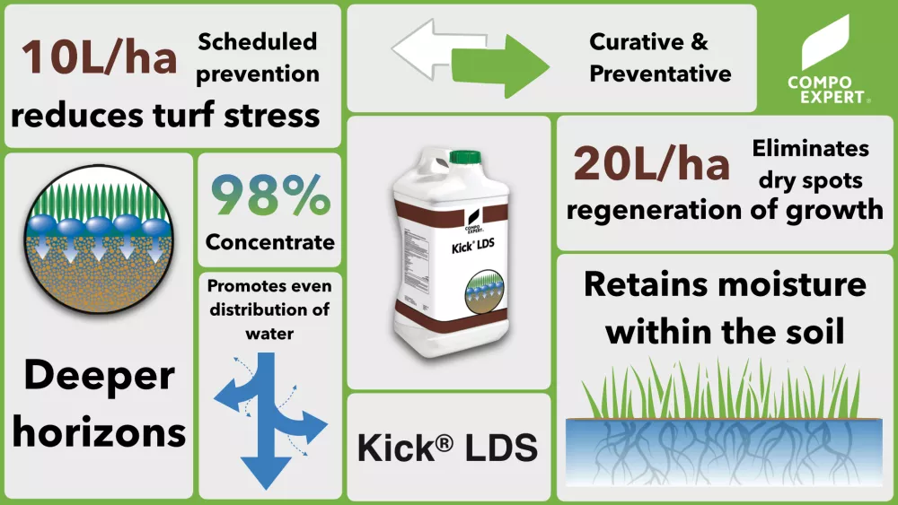 Kick LDS overview