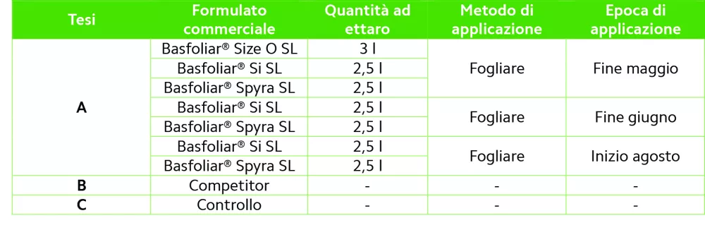 Tabella articolo prove 2024 nocciolo