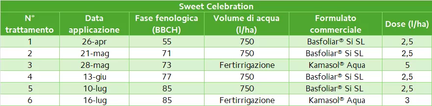 tab 2 table grape